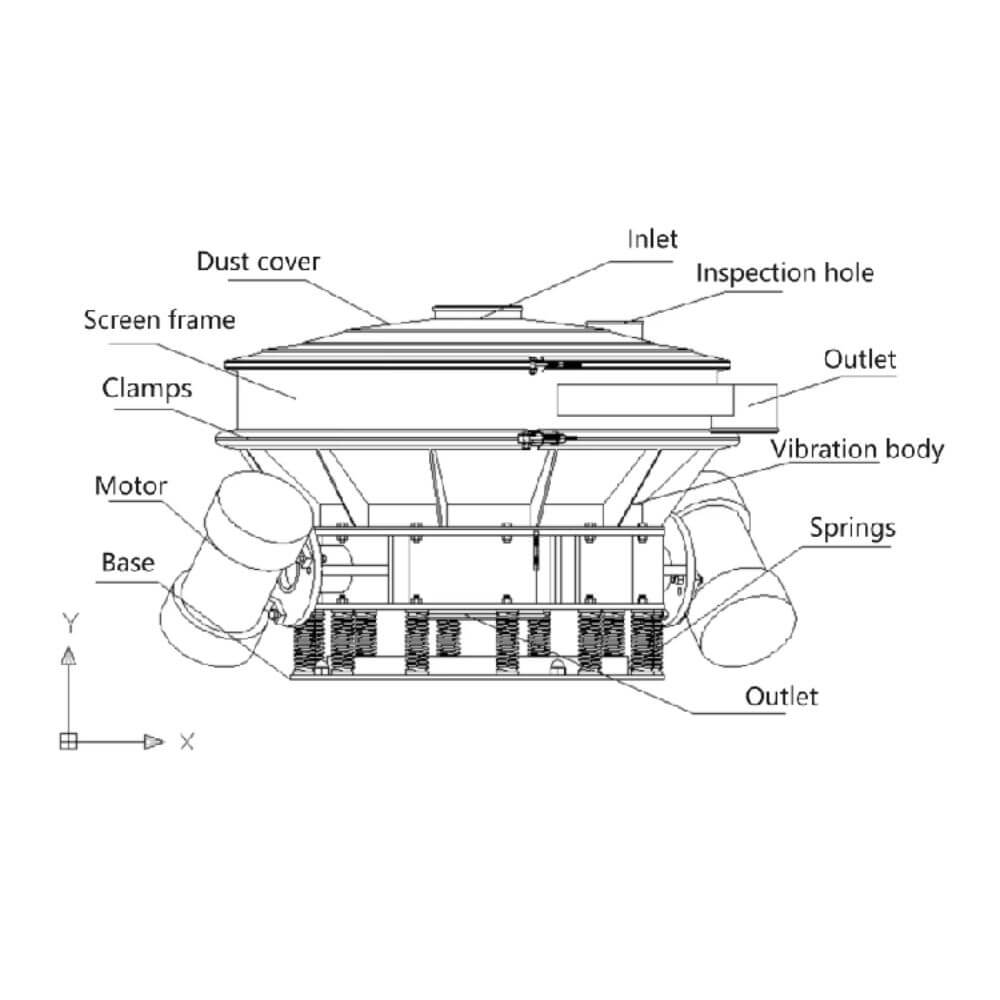 commercial sieve machine malaysia
