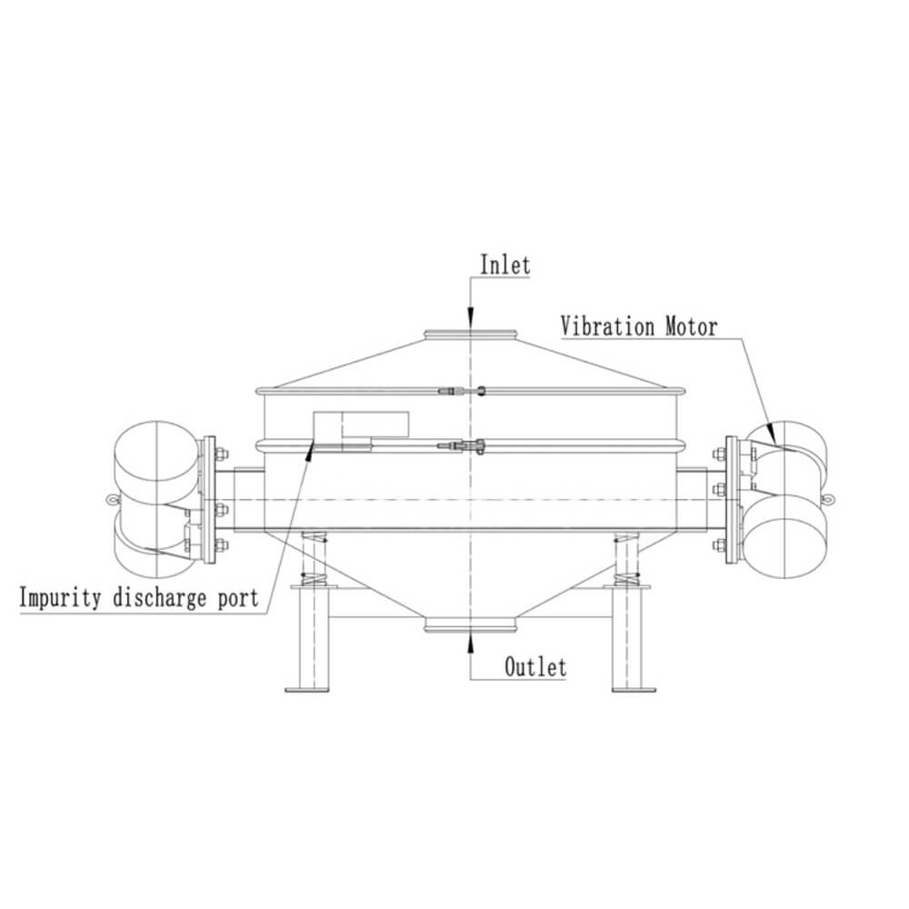 vibrating screen palm oil mill