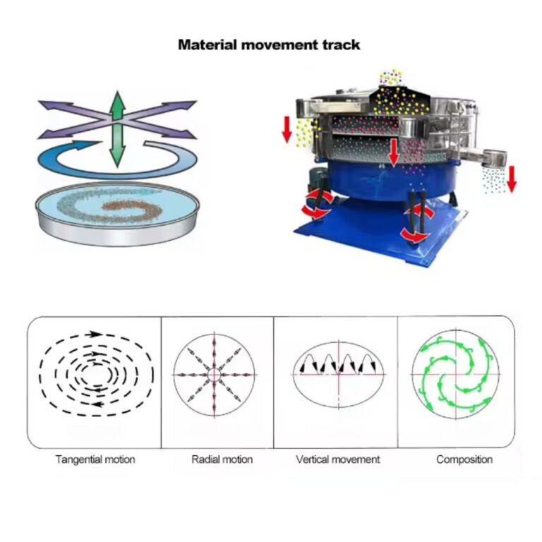 vibrating screen separator