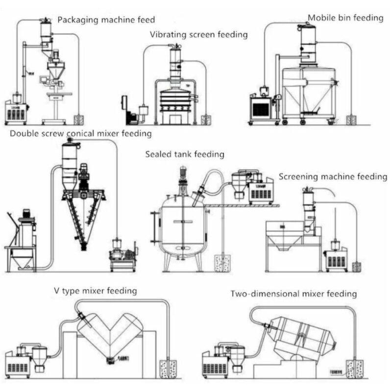 Transport Machine