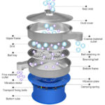 Vibro Screen for Food Processing