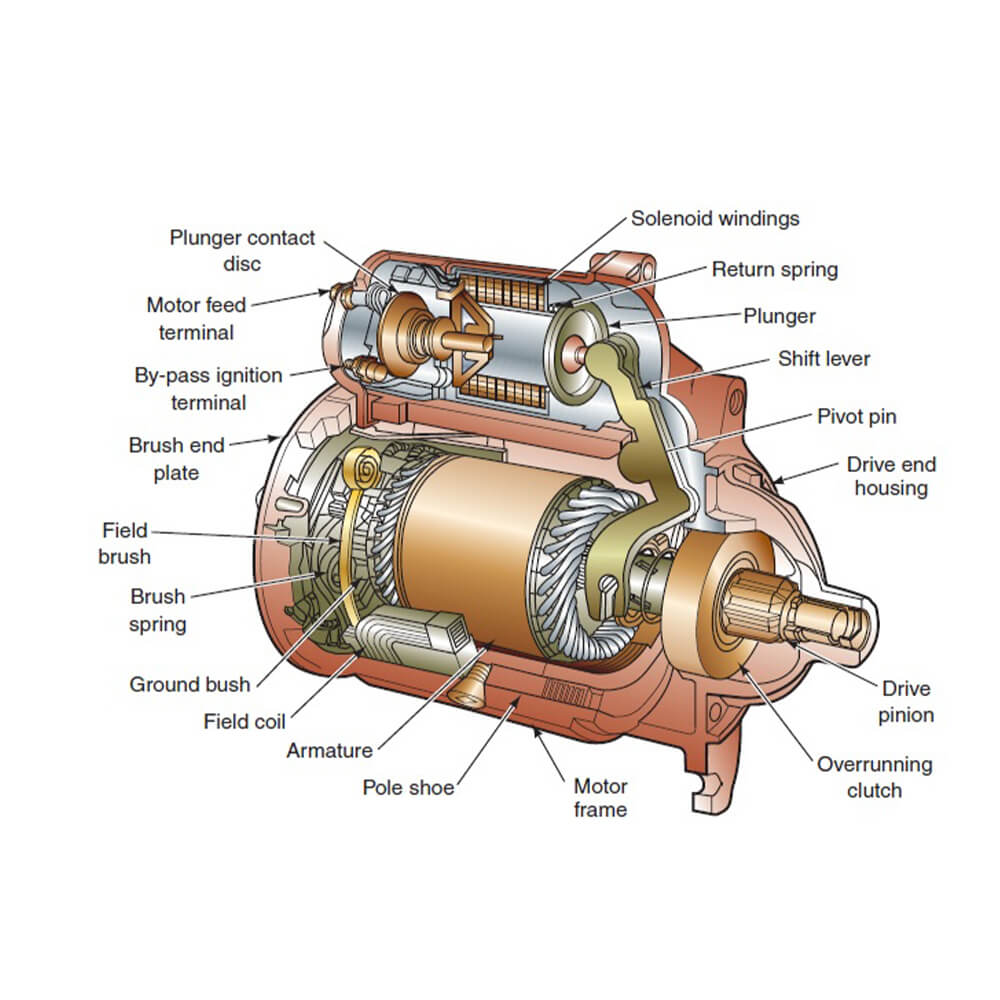 Electric motors