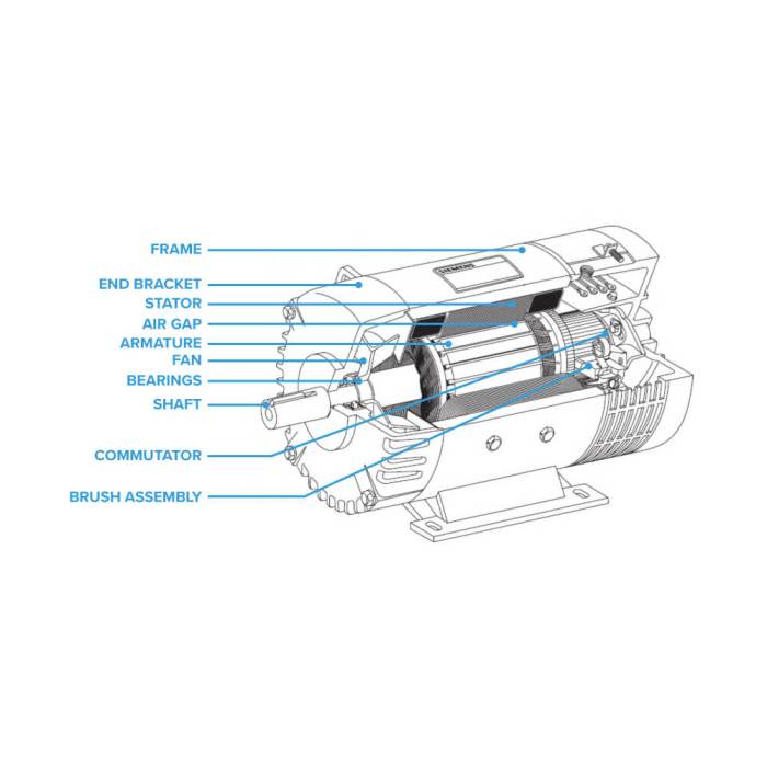 Electric motors