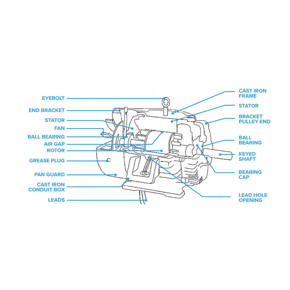 Electric motors