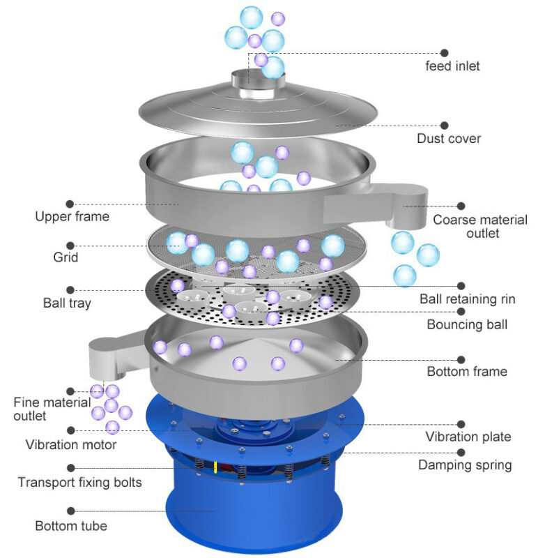 coal screening machine