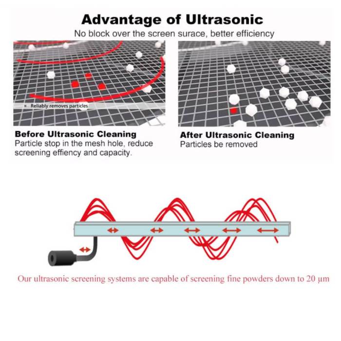 ultrasonic vibrating screen