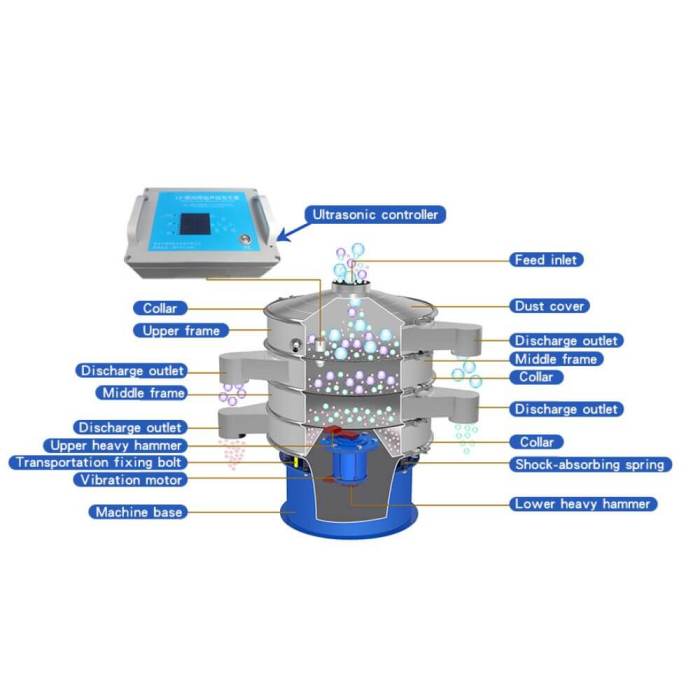 ultrasonic vibrating screen