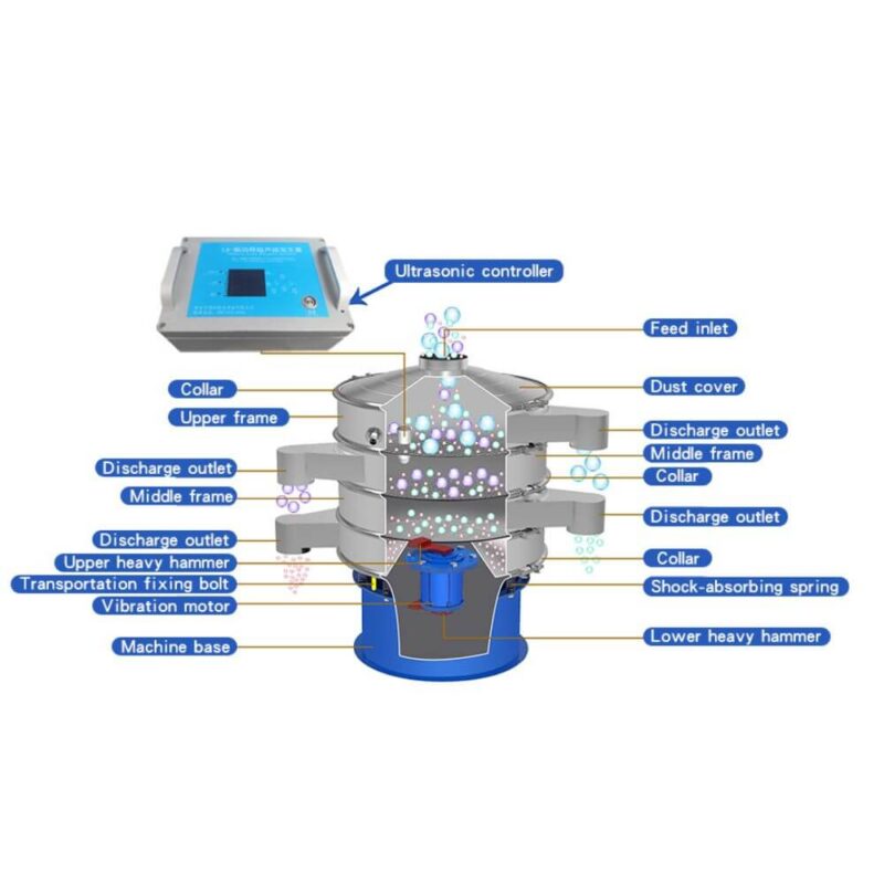 ultrasonic vibrating screen