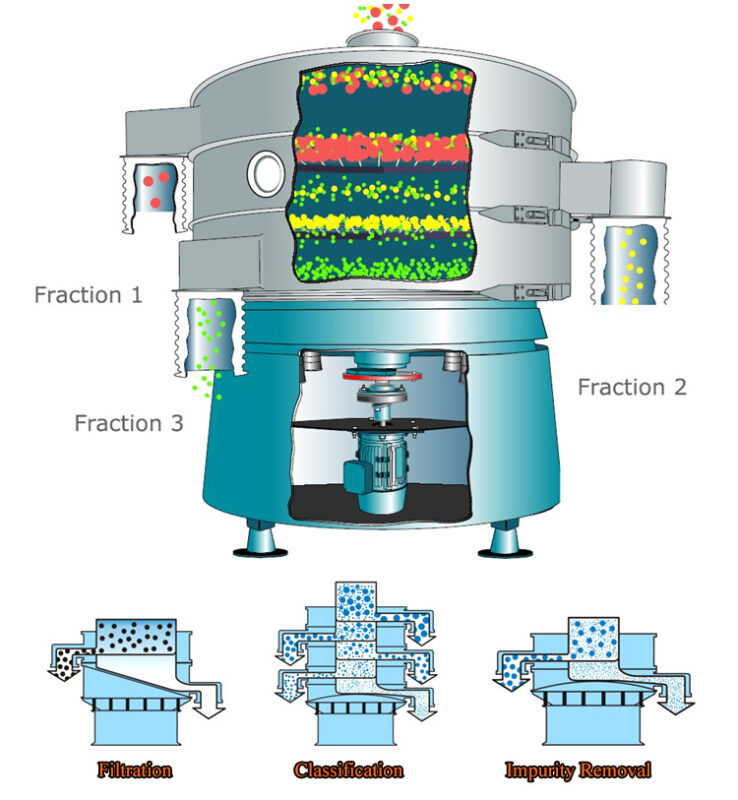 Soil sieving machines