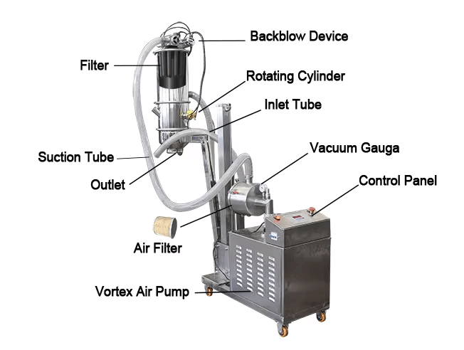 vacuum feeder machine