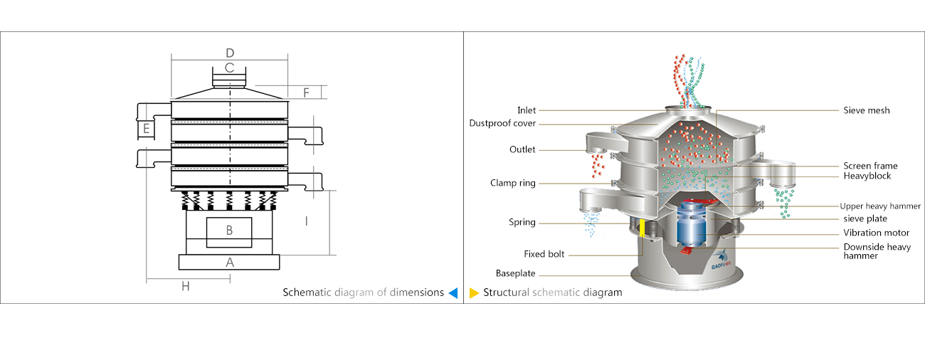 sieve shaker machine structure