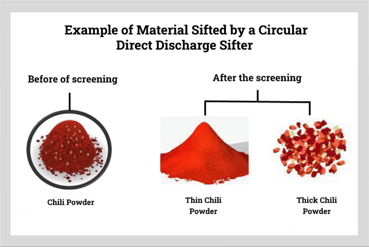 Screening effect machine