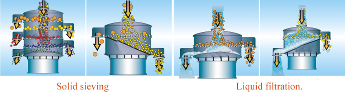 pharmaceutical vibratory separator