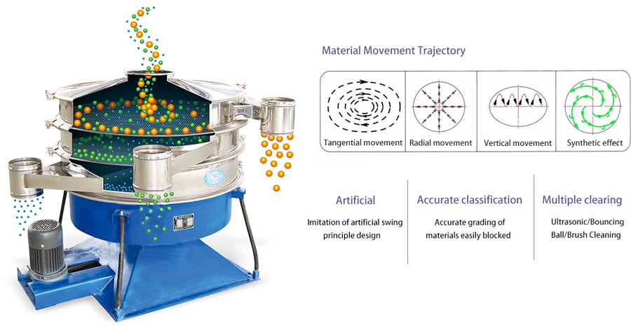 wheat sieve machine